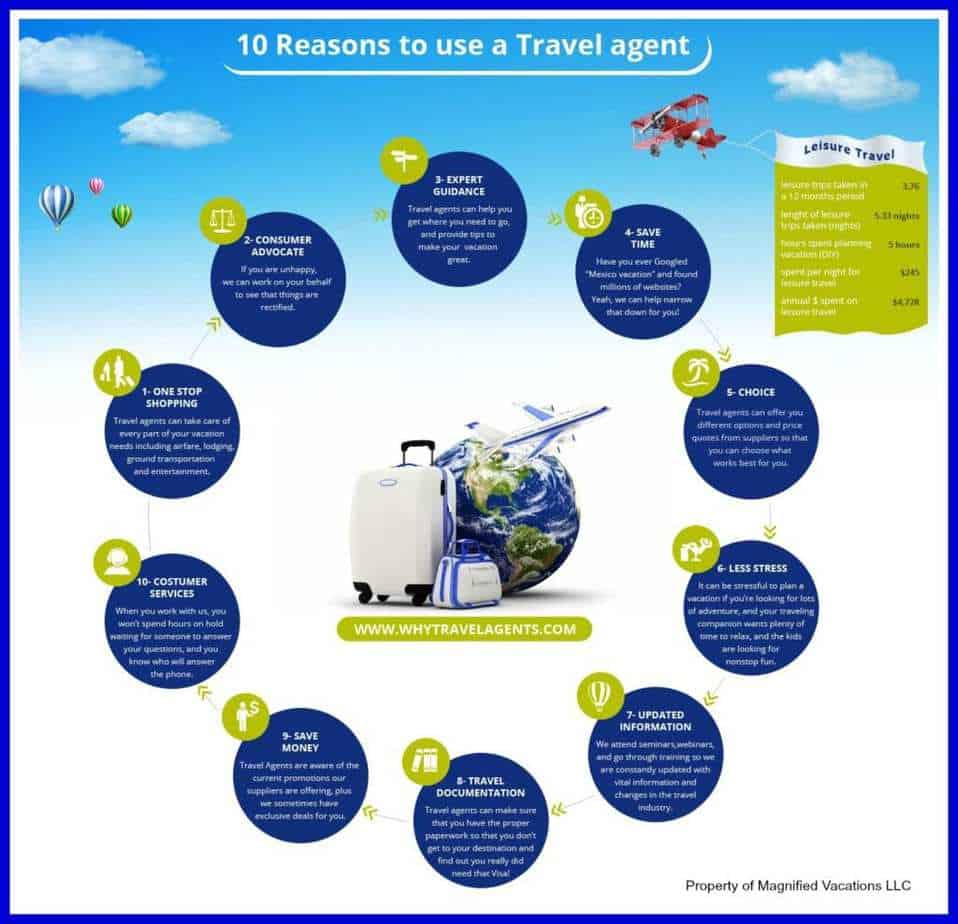 10 Reasons to use a Travel Agent
